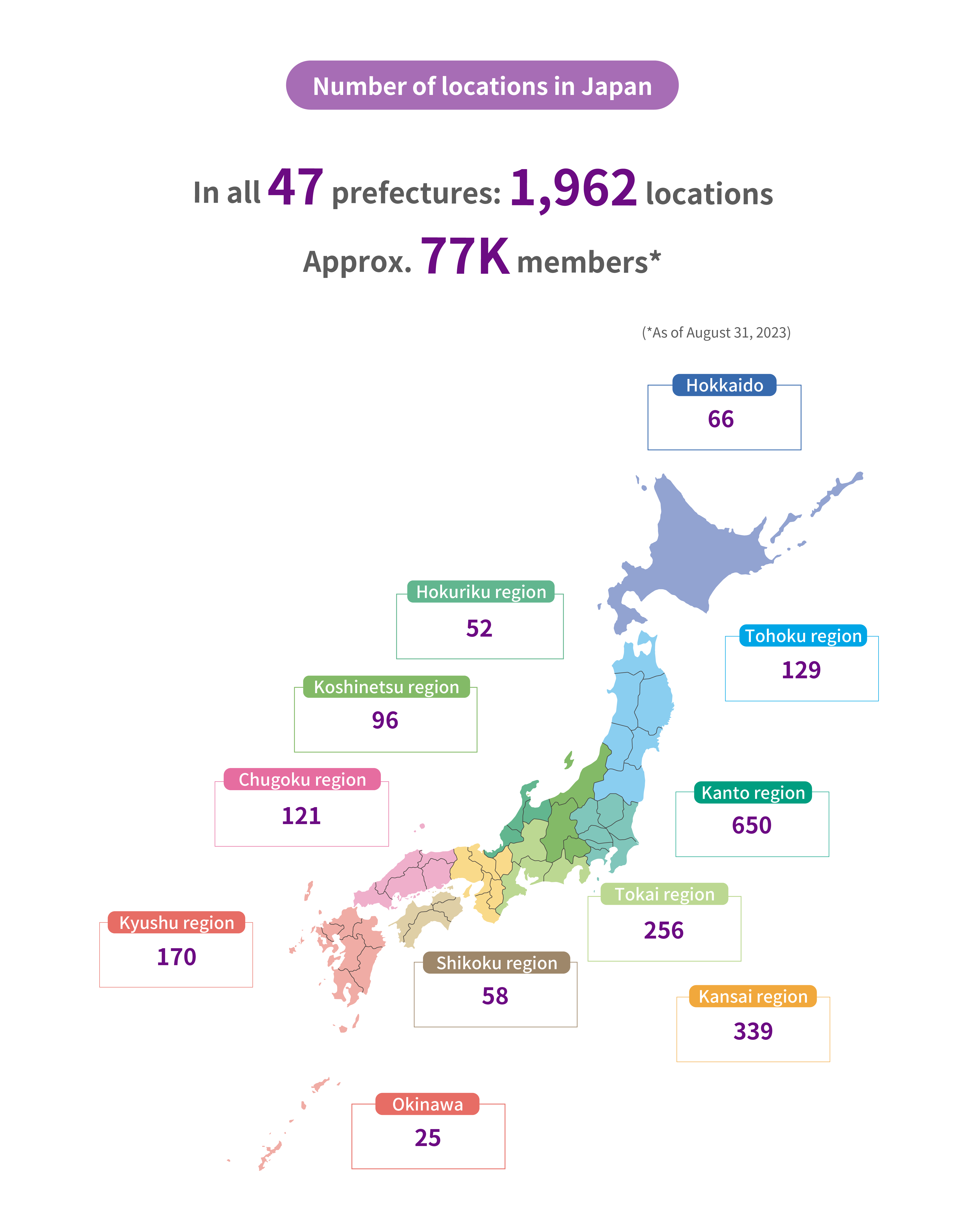 Number of locations in Japan