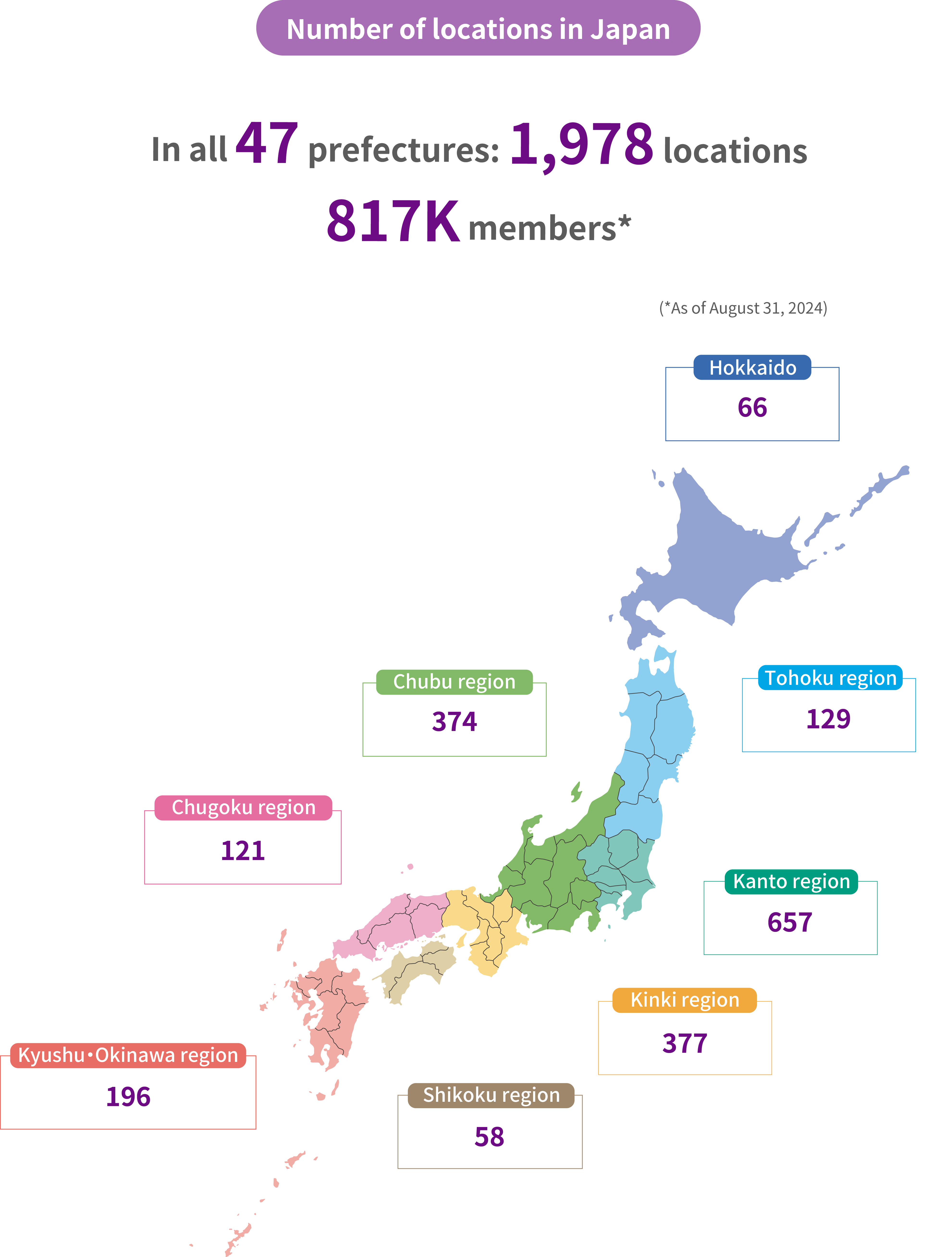 Number of locations in Japan