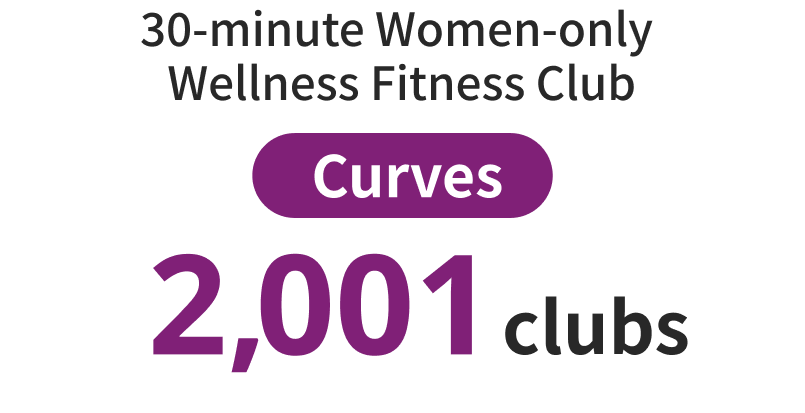 30-minute Women-only Wellness Fitness Club Curves 2,001 clubs