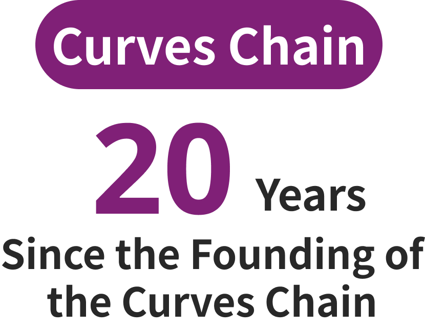 20 Years Since the Founding of the Curves Chain