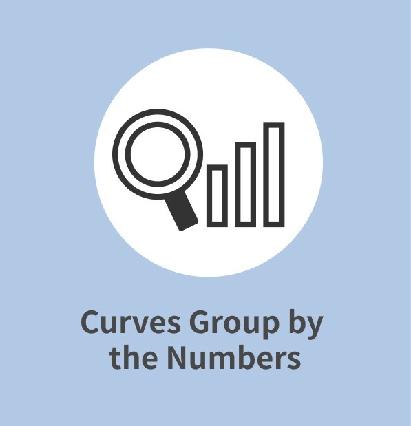 Curves Group by the Numbers