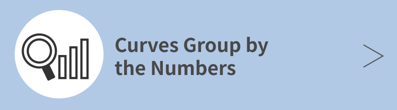 Curves Group by the Numbers