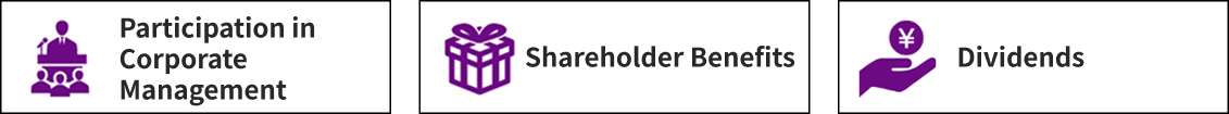 Participation in Corporate Management,Shareholder Benefits,Dividends