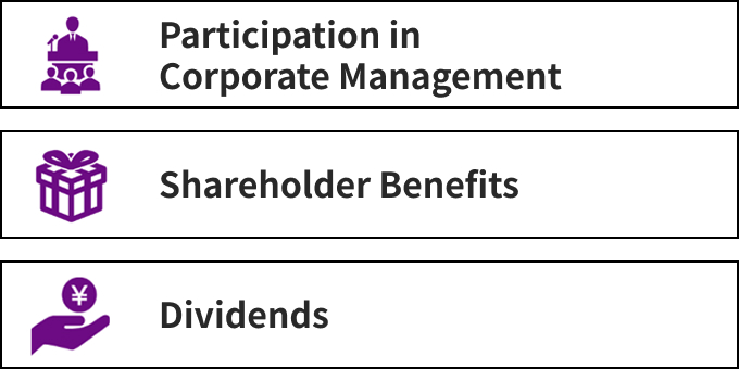 Participation in Corporate Management,Shareholder Benefits,Dividends