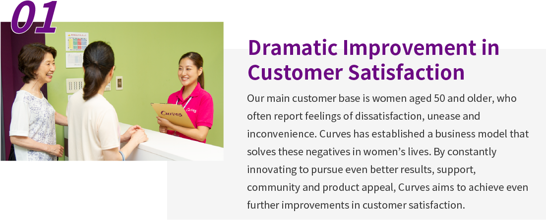 Dramatic Improvement in Customer Satisfaction