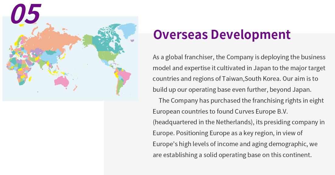 Overseas Development