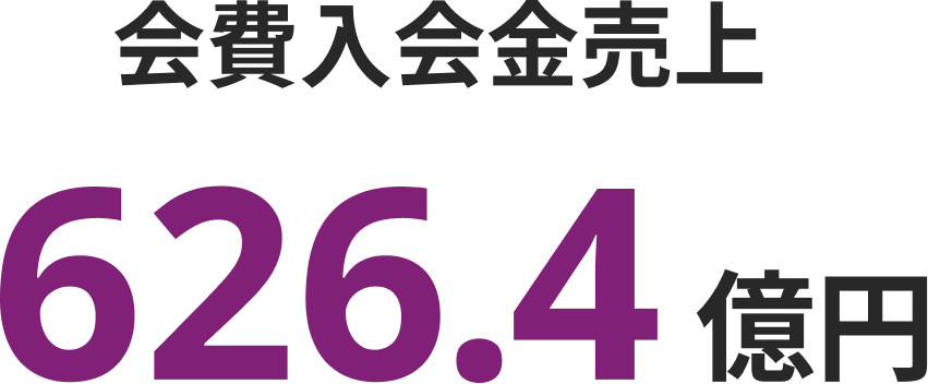 会費入会金売上 626.4億円