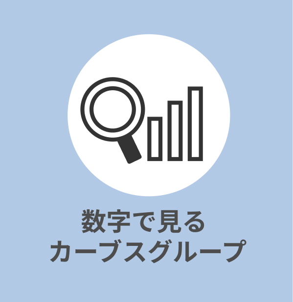 数字で見るカーブスグループ