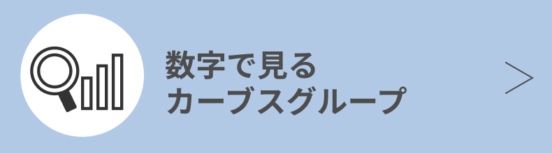 数字で見るカーブスグループ