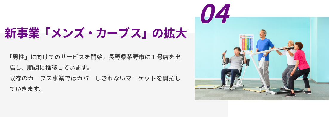 「メンズ・カーブス」の拡大